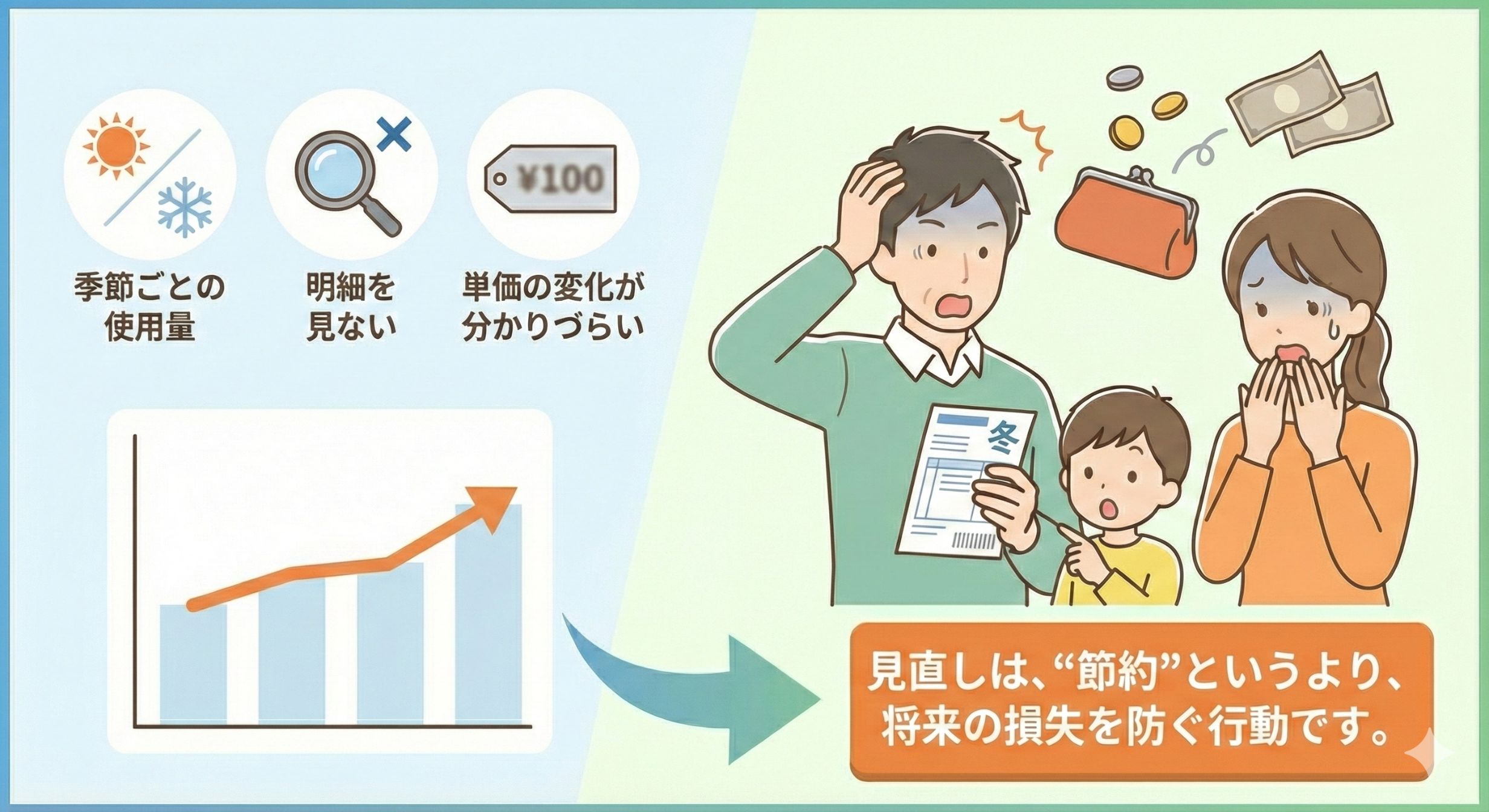 何もしないと値上げに気づきにくいから