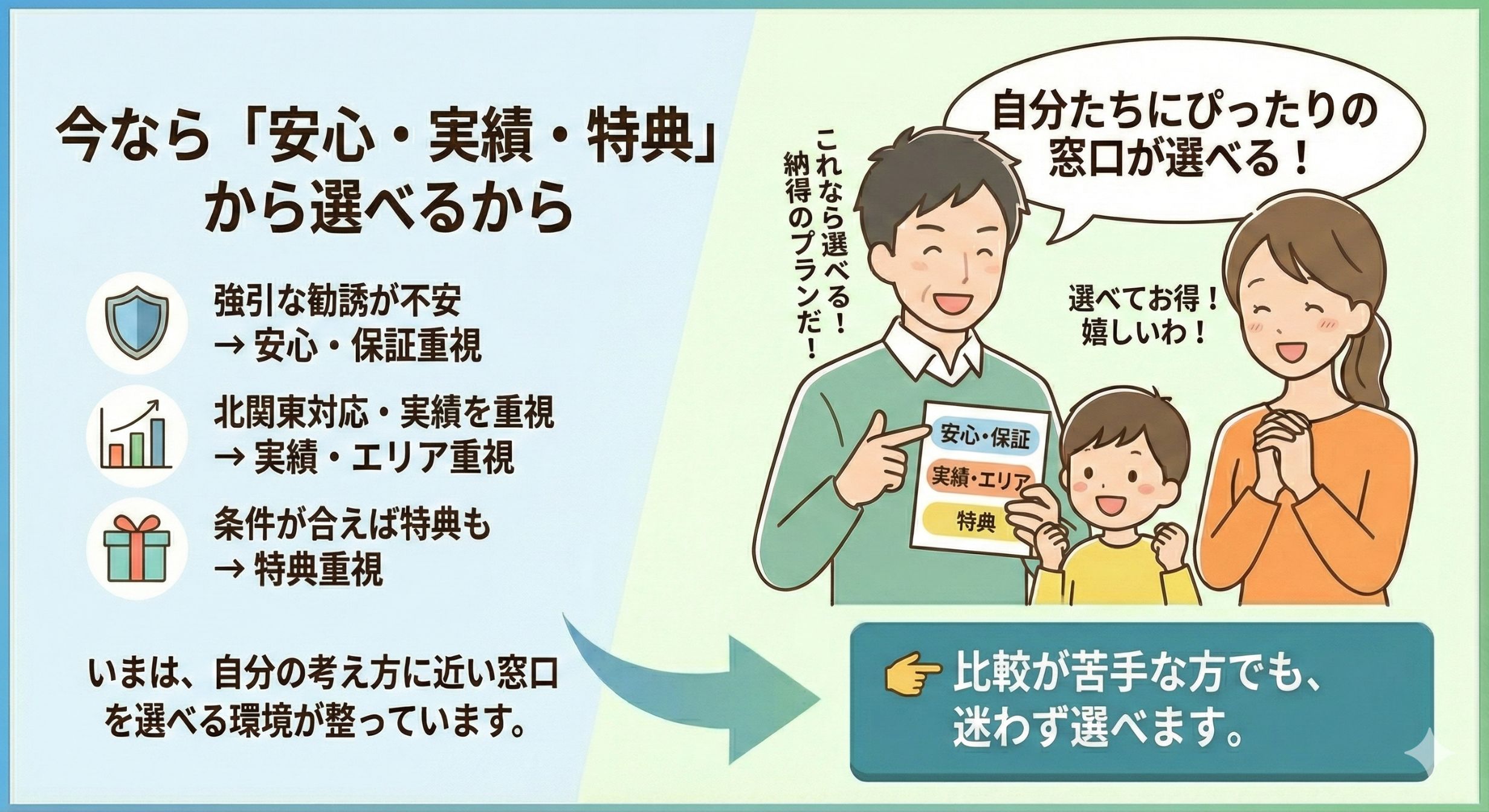 安心実績特典から選べるから